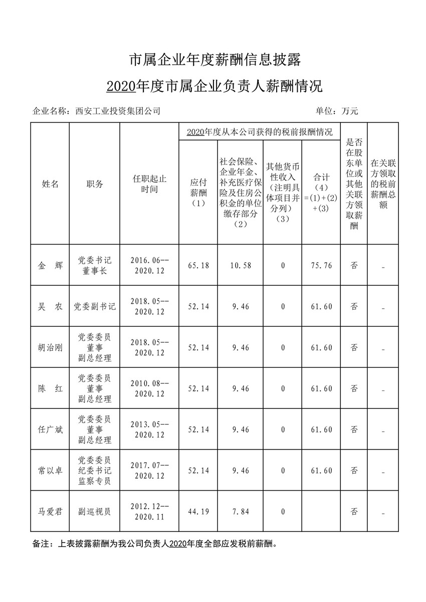 2020年度市属企业年度薪酬信息披露--bbin宝盈集团_1_副本.jpg